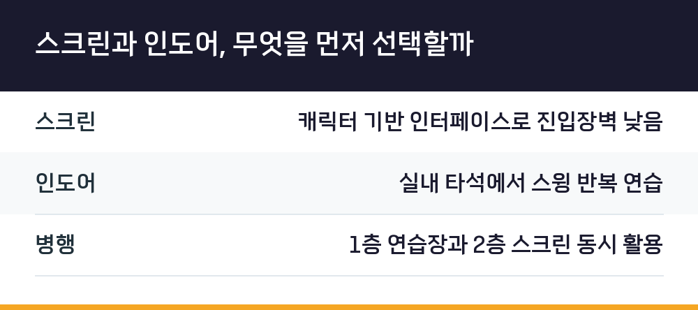 스크린과 인도어, 무엇을 먼저 선택할까