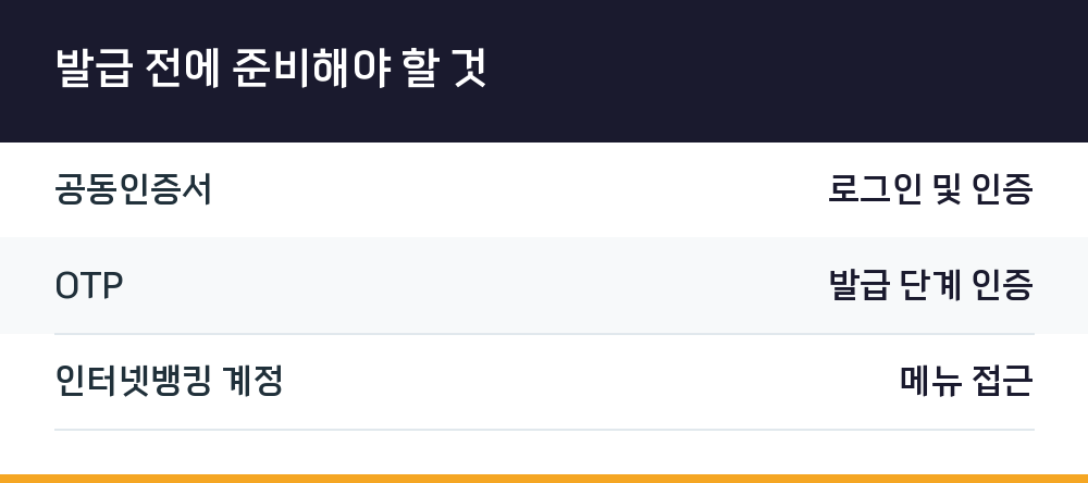 발급 전에 준비해야 할 것