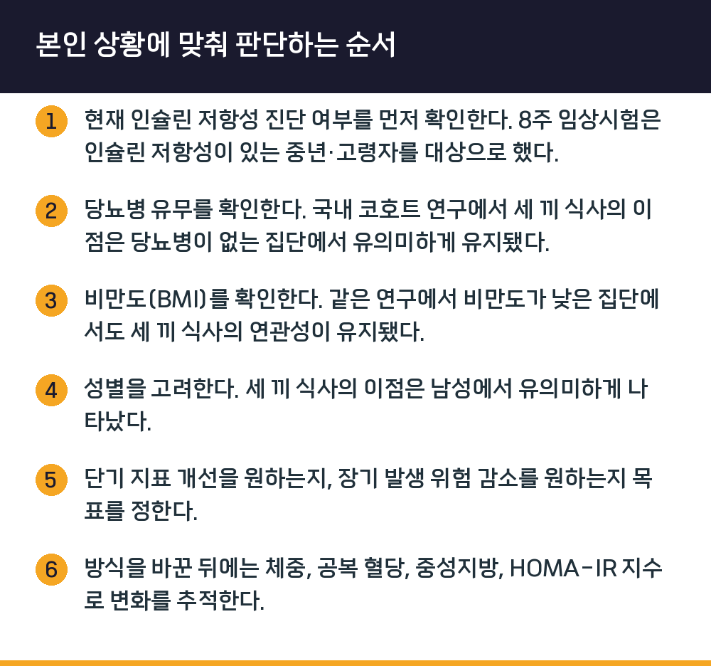 본인 상황에 맞춰 판단하는 순서