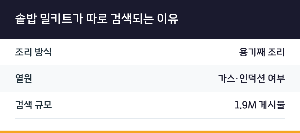 솥밥 밀키트가 따로 검색되는 이유