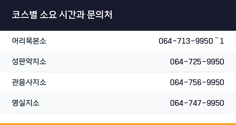 코스별 소요 시간과 문의처