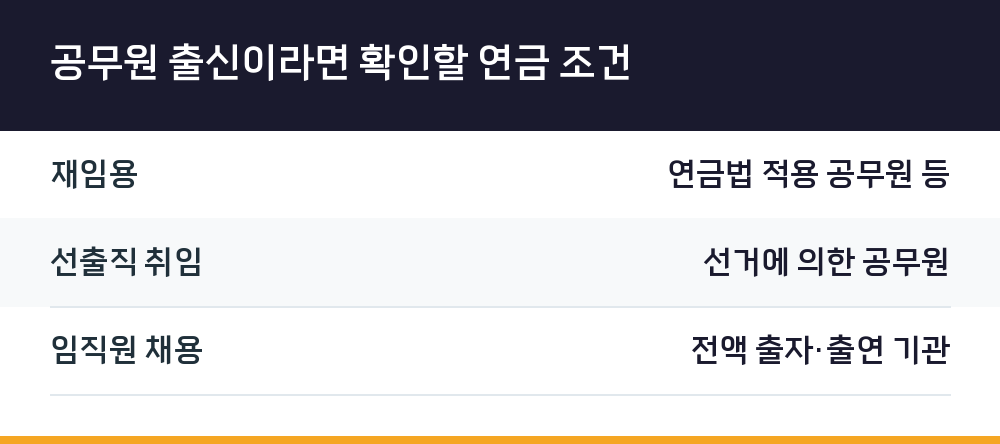 공무원 출신이라면 확인할 연금 조건