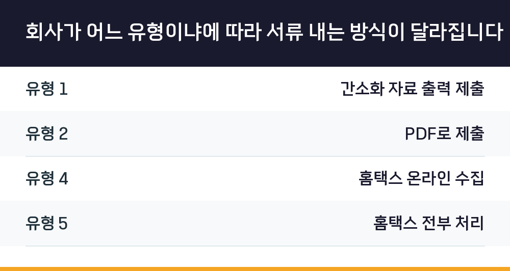 회사가 어느 유형이냐에 따라 서류 내는 방식이 달라집니다