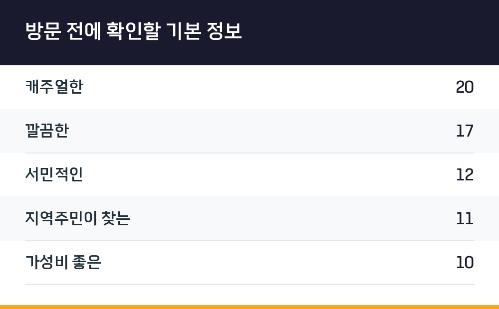방문 전에 확인할 기본 정보