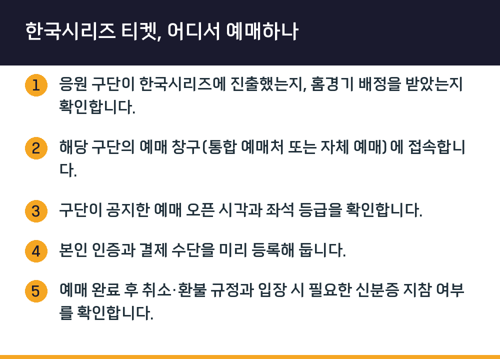 한국시리즈 티켓, 어디서 예매하나