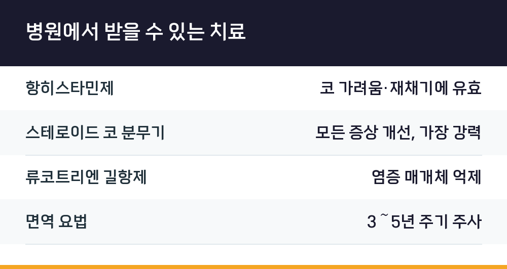 병원에서 받을 수 있는 치료