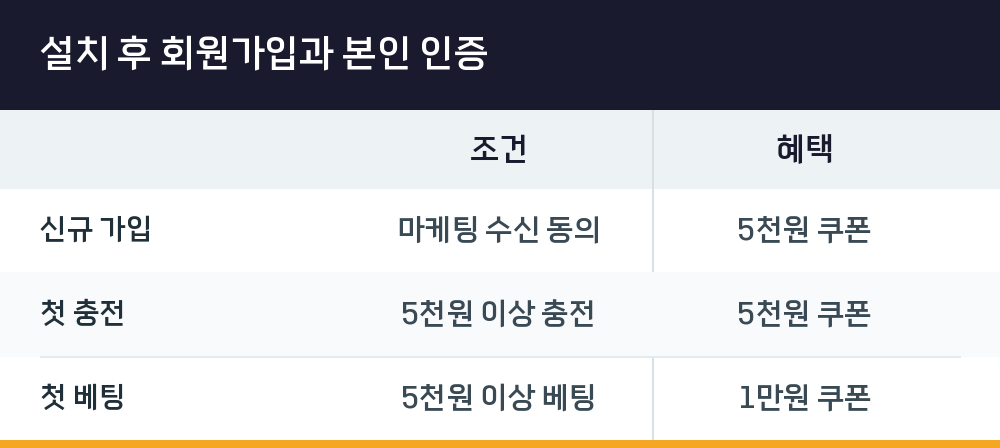 설치 후 회원가입과 본인 인증