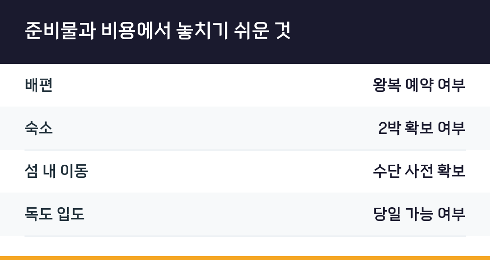 준비물과 비용에서 놓치기 쉬운 것
