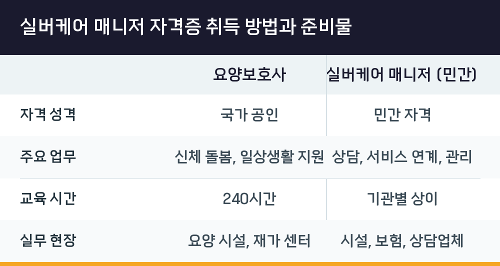 실버케어 매니저 자격증 취득 방법과 준비물