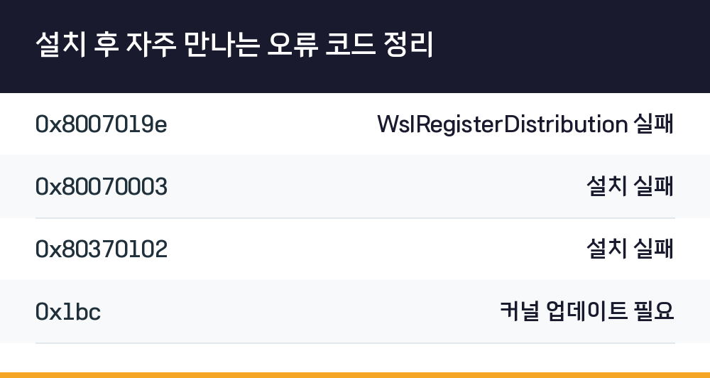 설치 후 자주 만나는 오류 코드 정리