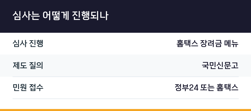 심사는 어떻게 진행되나
