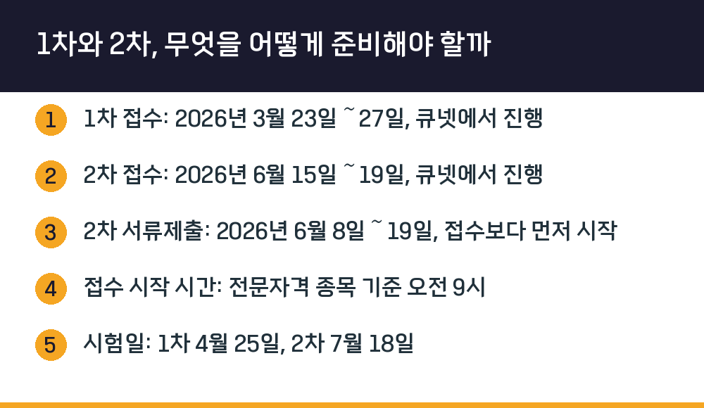 1차와 2차, 무엇을 어떻게 준비해야 할까
