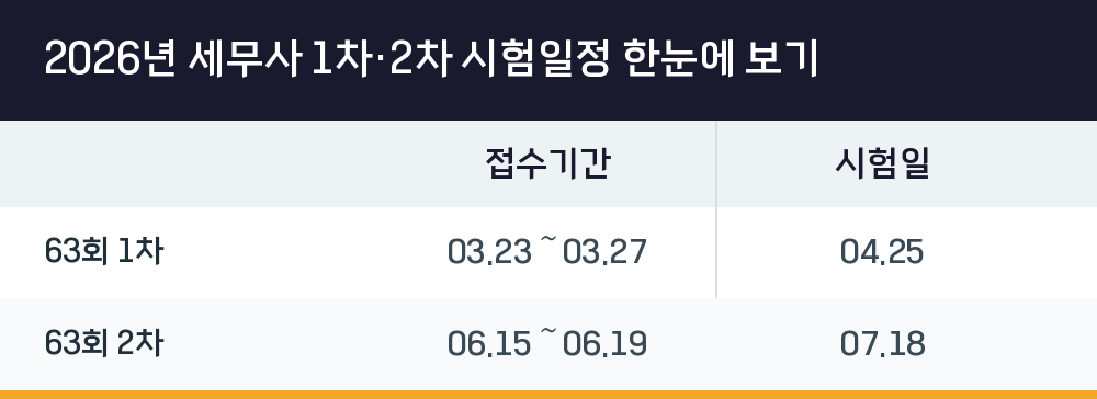 2026년 세무사 1차·2차 시험일정 한눈에 보기