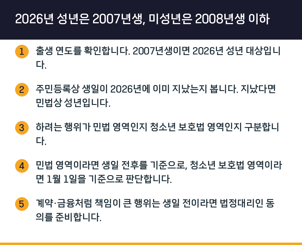 2026년 성년은 2007년생, 미성년은 2008년생 이하