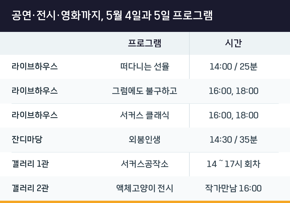 공연·전시·영화까지, 5월 4일과 5일 프로그램