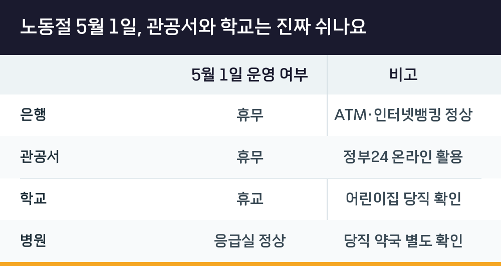 노동절 5월 1일, 관공서와 학교는 진짜 쉬나요