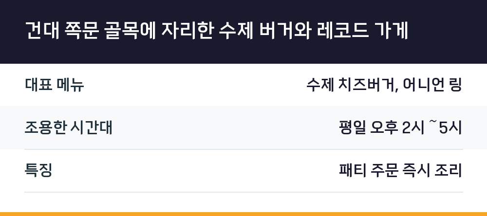 건대 쪽문 골목에 자리한 수제 버거와 레코드 가게