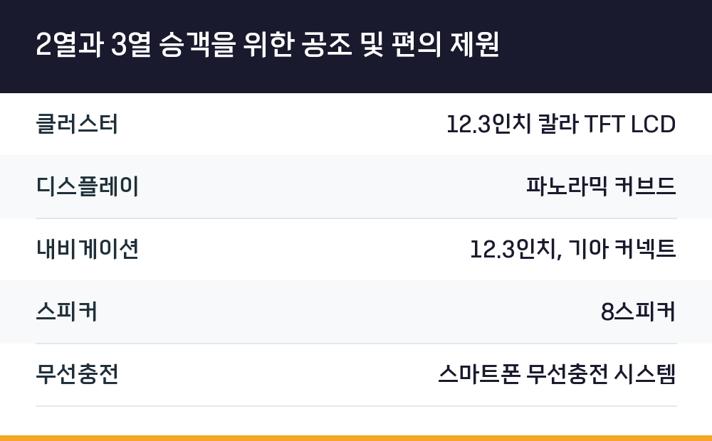 2열과 3열 승객을 위한 공조 및 편의 제원