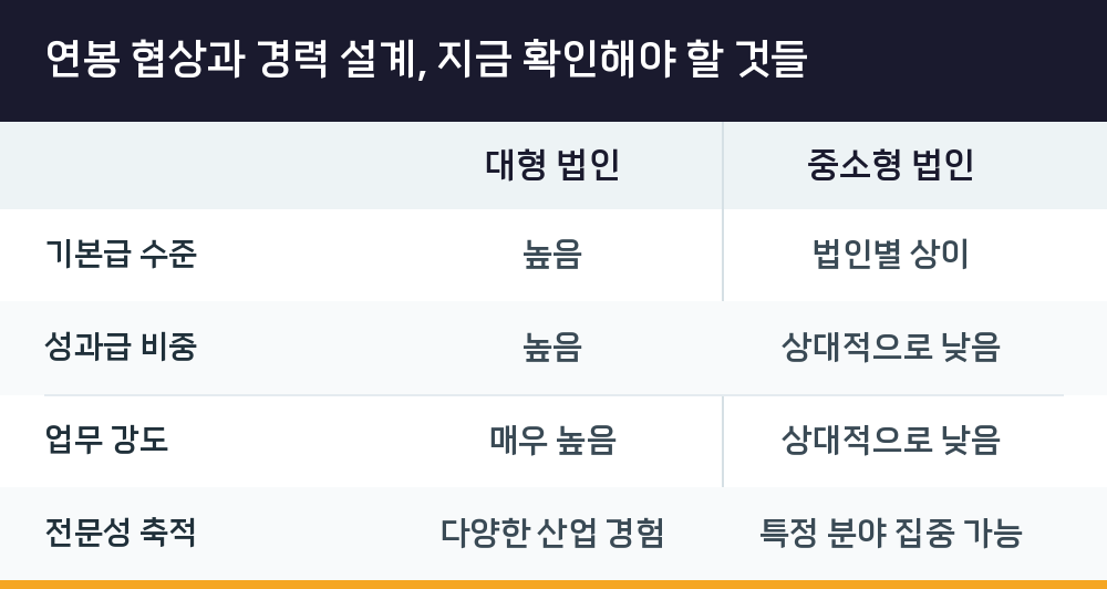 연봉 협상과 경력 설계, 지금 확인해야 할 것들