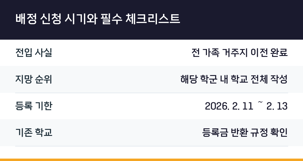배정 신청 시기와 필수 체크리스트