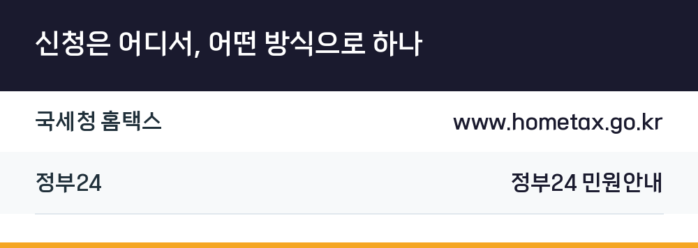 신청은 어디서, 어떤 방식으로 하나