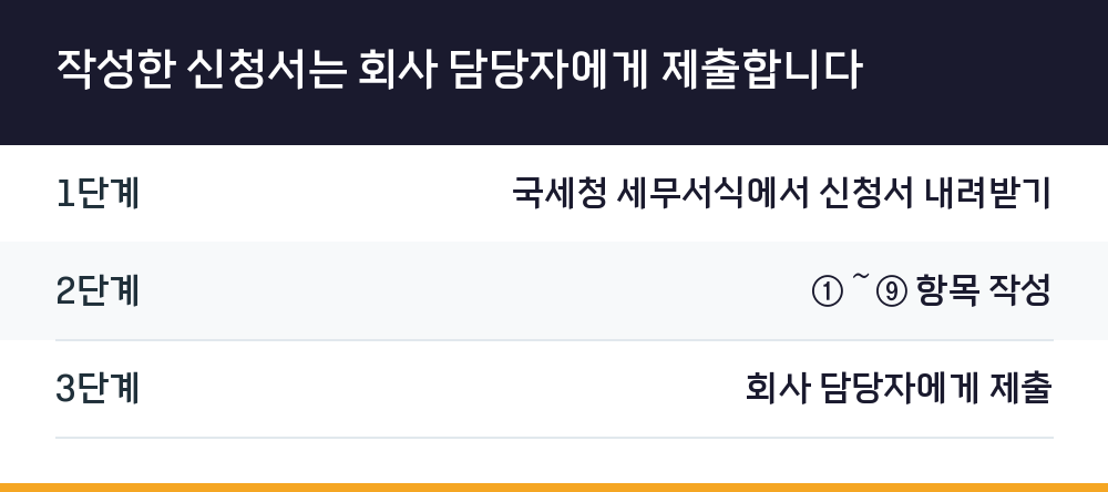작성한 신청서는 회사 담당자에게 제출합니다