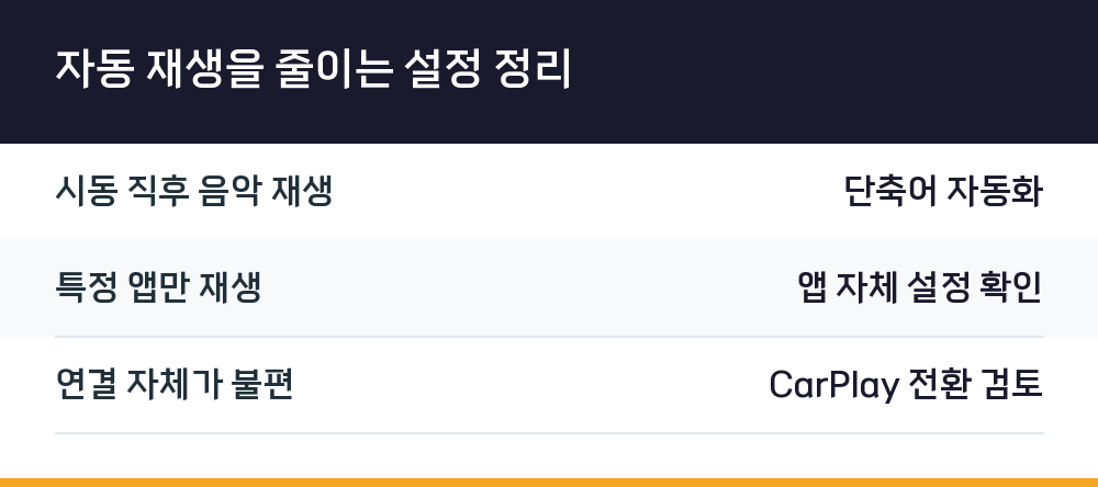 자동 재생을 줄이는 설정 정리