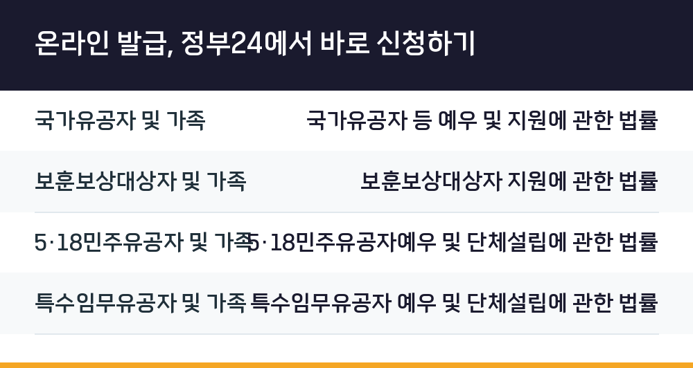 온라인 발급, 정부24에서 바로 신청하기