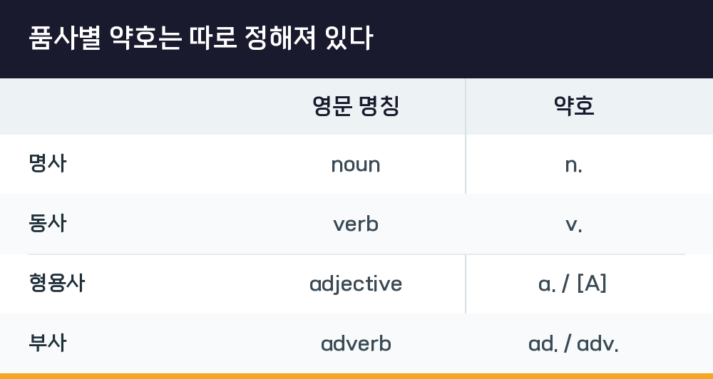 품사별 약호는 따로 정해져 있다