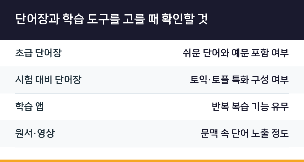 단어장과 학습 도구를 고를 때 확인할 것