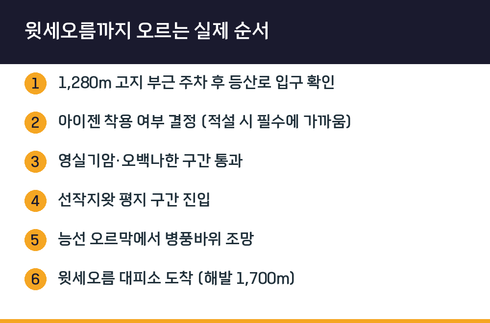 윗세오름까지 오르는 실제 순서
