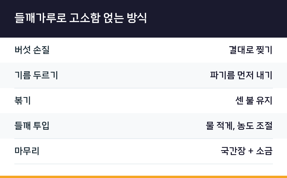 들깨가루로 고소함 얹는 방식