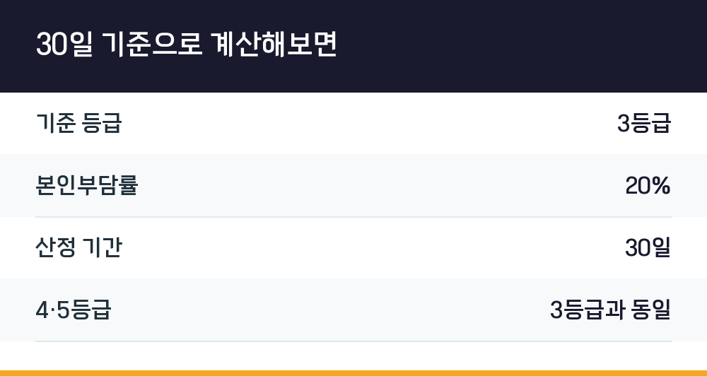 30일 기준으로 계산해보면