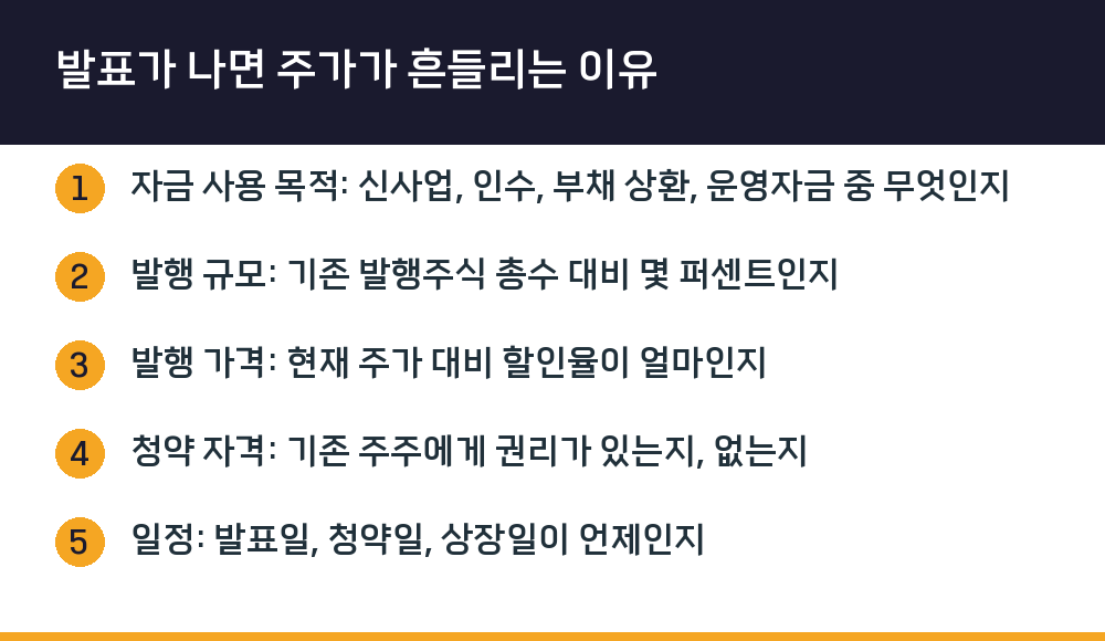 발표가 나면 주가가 흔들리는 이유