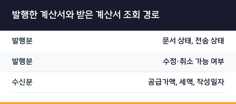 발행한 계산서와 받은 계산서 조회 경로
