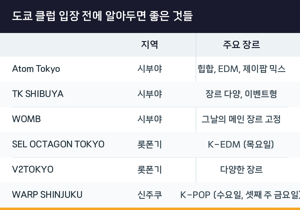 도쿄 클럽 입장 전에 알아두면 좋은 것들