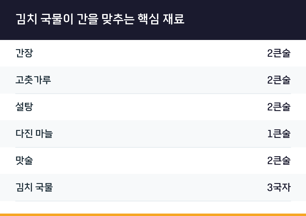 김치 국물이 간을 맞추는 핵심 재료