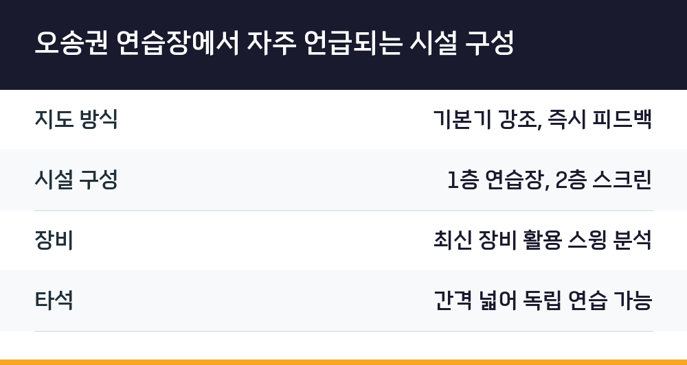 오송권 연습장에서 자주 언급되는 시설 구성