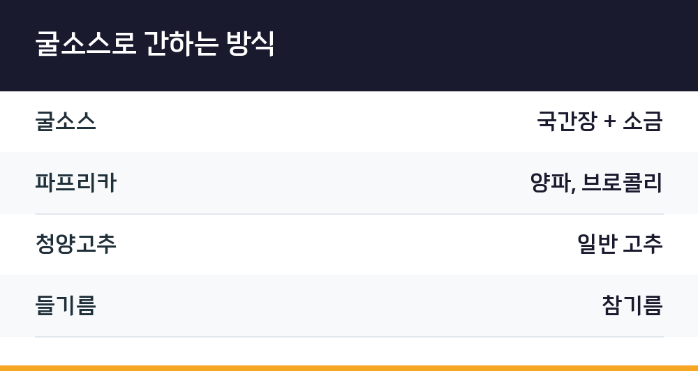 굴소스로 간하는 방식