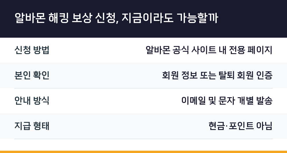 알바몬 해킹 보상 신청, 지금이라도 가능할까