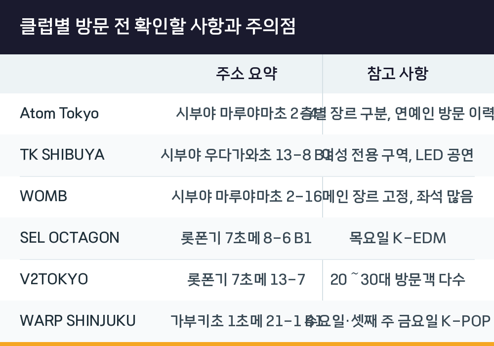 클럽별 방문 전 확인할 사항과 주의점