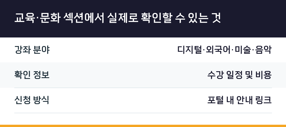 교육·문화 섹션에서 실제로 확인할 수 있는 것