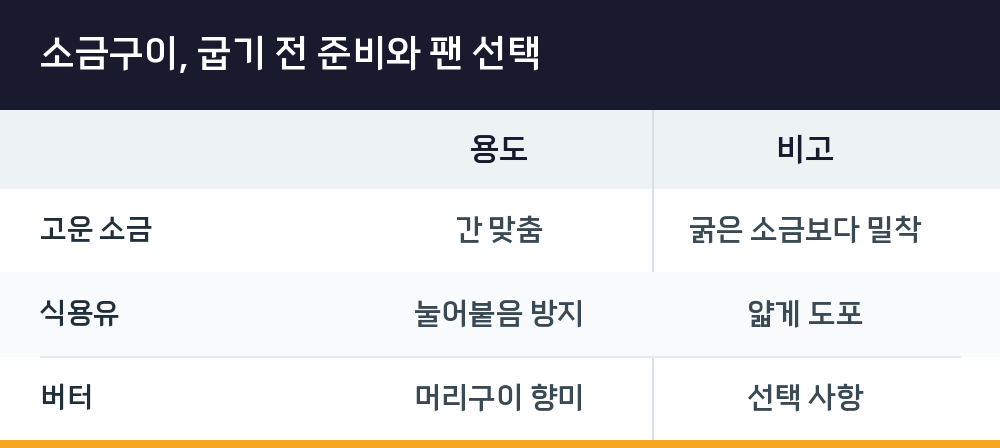 소금구이, 굽기 전 준비와 팬 선택