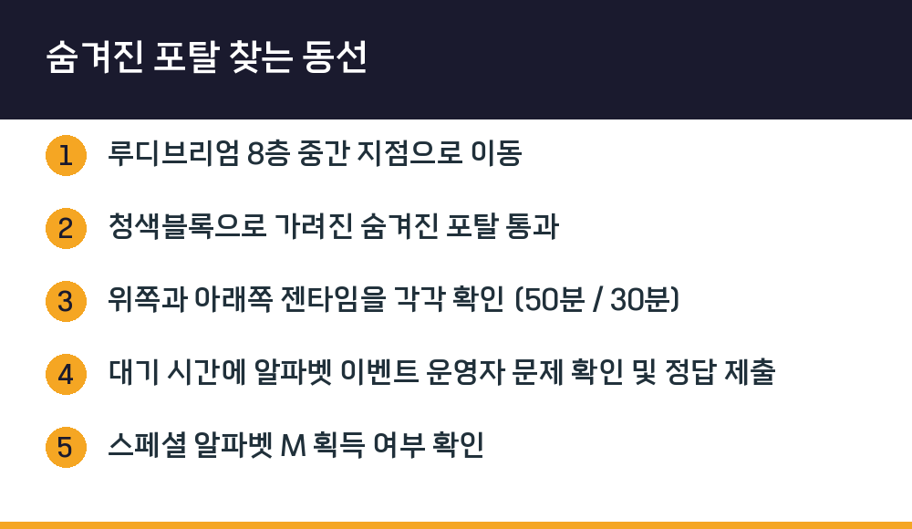 숨겨진 포탈 찾는 동선