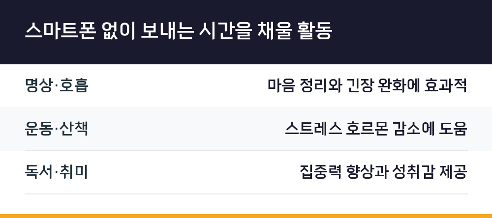 스마트폰 없이 보내는 시간을 채울 활동