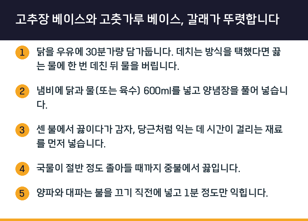 고추장 베이스와 고춧가루 베이스, 갈래가 뚜렷합니다