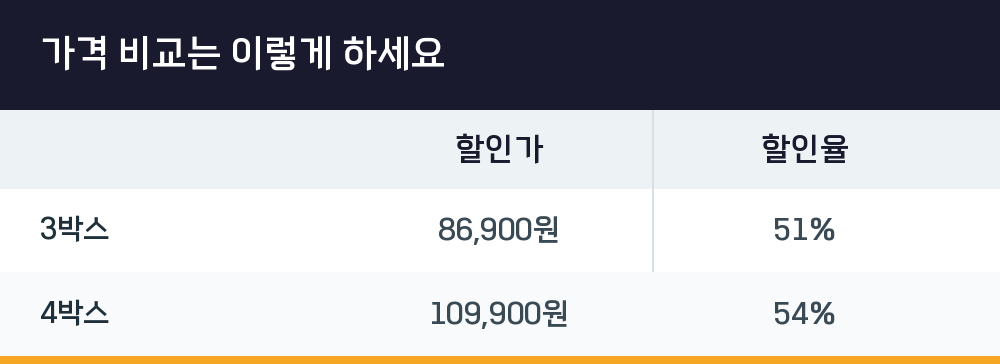 가격 비교는 이렇게 하세요