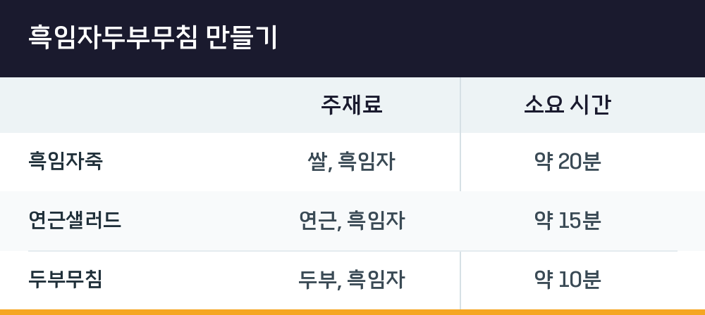 흑임자두부무침 만들기