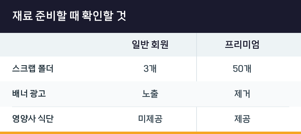 재료 준비할 때 확인할 것