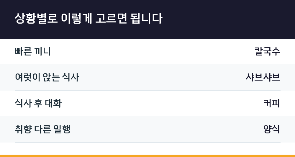 상황별로 이렇게 고르면 됩니다